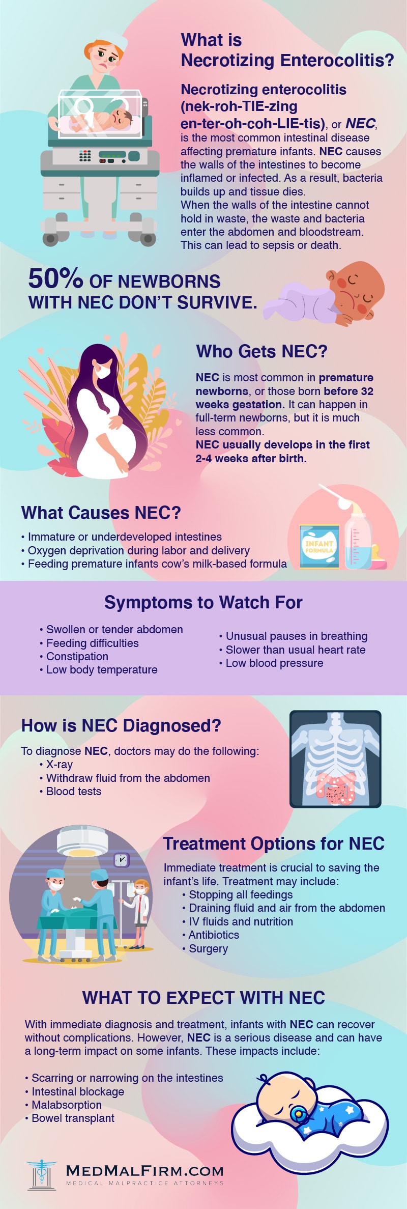 what is necrotizing enterocolitis?